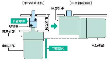 直交軸減速機(jī)02