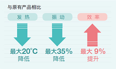 高效率、低發(fā)熱、低振動(dòng)