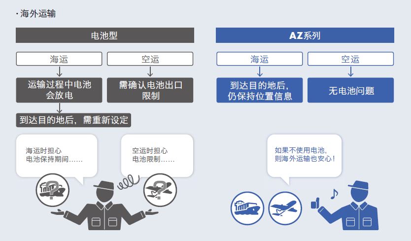 AZ海外運輸安心