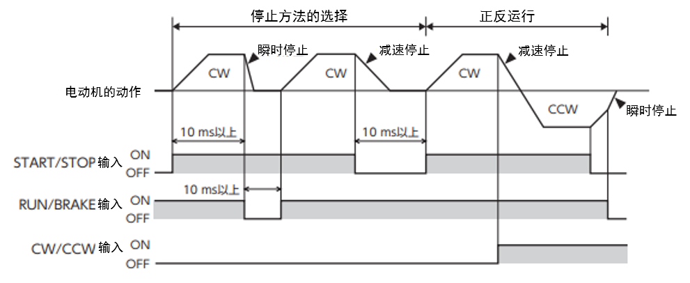 3線接入方式