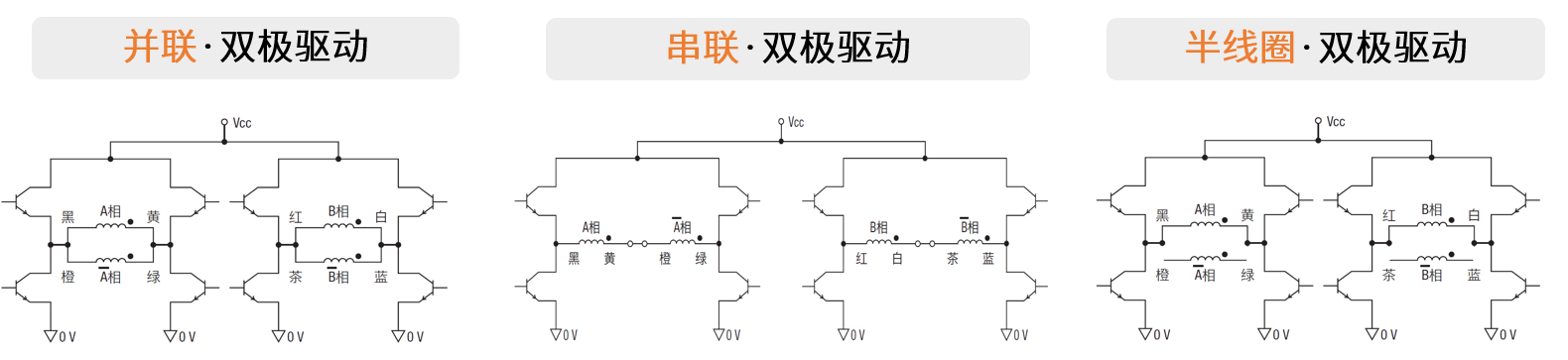 雙極驅(qū)動