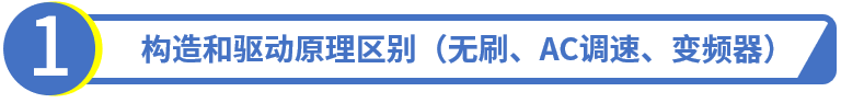 構(gòu)造和驅(qū)動原理