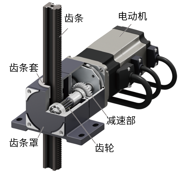 齒條齒輪機構(gòu)