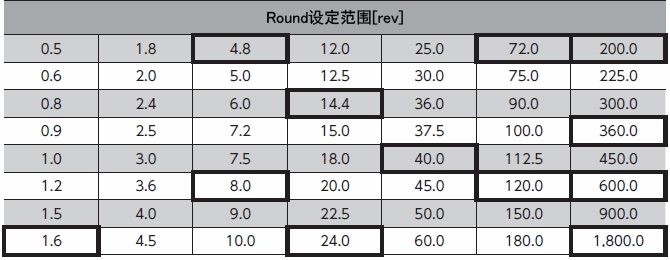 Round設(shè)定范圍[rev]